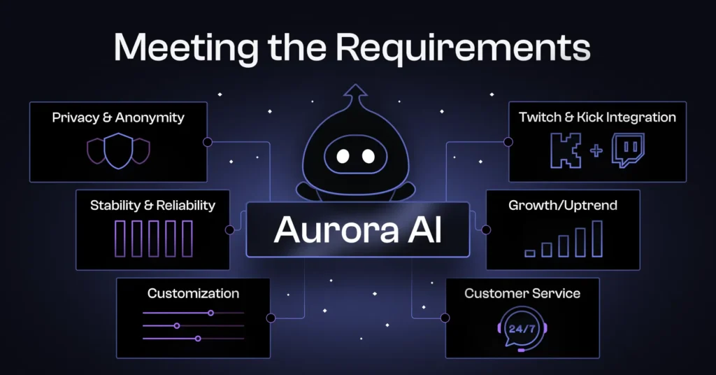 Meeting the Requirements with ViewBots.com
